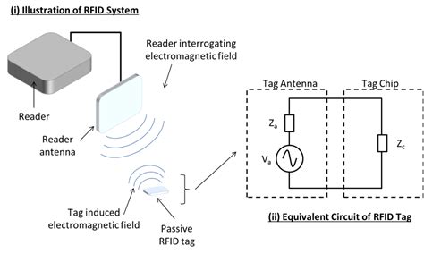 optimizing read range in rfid systems|best rfid antenna for reading.